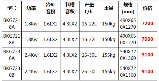 東貝冰淇淋機17.jpg